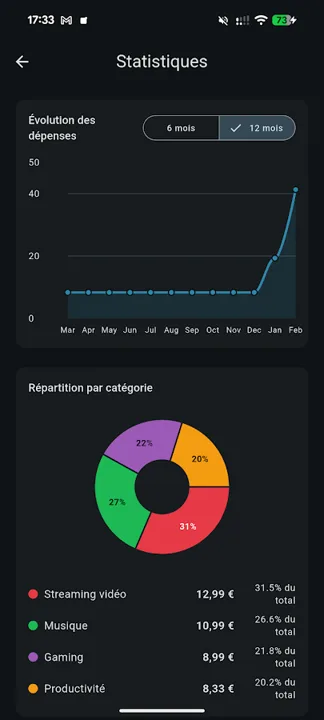 Statistiques